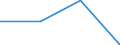 KN 29051990 /Exporte /Einheit = Preise (Euro/Tonne) /Partnerland: Schweiz /Meldeland: Eur27 /29051990:Alkohole, Acyclisch, Einwertig, Gesaettigt (Ausg. Methanol [methylalkohol], Propan-1-ol [propylalkohol], Propan-2-ol [isopropylalkohol], Butanole, Pentanol [amylalkohol] und Seine Isomere, Octanol [octylalkohol] und Seine Isomere, Dodecan- 1-ol [laurylalkohol], Hexadecan-1-ol [cetylalkohol], Octadecan-1-ol [stearylalkohol] und Metallalkoholate)