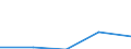 KN 29051990 /Exporte /Einheit = Preise (Euro/Tonne) /Partnerland: Jugoslawien /Meldeland: Eur27 /29051990:Alkohole, Acyclisch, Einwertig, Gesaettigt (Ausg. Methanol [methylalkohol], Propan-1-ol [propylalkohol], Propan-2-ol [isopropylalkohol], Butanole, Pentanol [amylalkohol] und Seine Isomere, Octanol [octylalkohol] und Seine Isomere, Dodecan- 1-ol [laurylalkohol], Hexadecan-1-ol [cetylalkohol], Octadecan-1-ol [stearylalkohol] und Metallalkoholate)