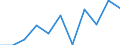 KN 29051990 /Exporte /Einheit = Preise (Euro/Tonne) /Partnerland: Polen /Meldeland: Eur27 /29051990:Alkohole, Acyclisch, Einwertig, Gesaettigt (Ausg. Methanol [methylalkohol], Propan-1-ol [propylalkohol], Propan-2-ol [isopropylalkohol], Butanole, Pentanol [amylalkohol] und Seine Isomere, Octanol [octylalkohol] und Seine Isomere, Dodecan- 1-ol [laurylalkohol], Hexadecan-1-ol [cetylalkohol], Octadecan-1-ol [stearylalkohol] und Metallalkoholate)