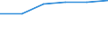 KN 29051990 /Exporte /Einheit = Preise (Euro/Tonne) /Partnerland: Slowakei /Meldeland: Eur27 /29051990:Alkohole, Acyclisch, Einwertig, Gesaettigt (Ausg. Methanol [methylalkohol], Propan-1-ol [propylalkohol], Propan-2-ol [isopropylalkohol], Butanole, Pentanol [amylalkohol] und Seine Isomere, Octanol [octylalkohol] und Seine Isomere, Dodecan- 1-ol [laurylalkohol], Hexadecan-1-ol [cetylalkohol], Octadecan-1-ol [stearylalkohol] und Metallalkoholate)