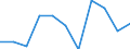 CN 29051990 /Exports /Unit = Prices (Euro/ton) /Partner: Hungary /Reporter: Eur27 /29051990:Saturated Monohydric Acyclic Alcohols (Excl. Methanol `methyl Alcohol`, Propan-1-ol `propyl Alcohol`, Propan-2-ol `isopropyl Alcohol`, Butanols, Pentanol `amyl Alcohol` and Isomers Thereof, Octanol `octyl Alcohol` and Isomers Thereof, Dodecan-1-ol `lauryl Alcohol`, Hexadecan-1-ol `cetyl Alcohol`, Octadecan-1-ol `stearyl Alcohol` and Metal Alcoholated)