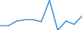 KN 29051990 /Exporte /Einheit = Preise (Euro/Tonne) /Partnerland: Rumaenien /Meldeland: Eur27 /29051990:Alkohole, Acyclisch, Einwertig, Gesaettigt (Ausg. Methanol [methylalkohol], Propan-1-ol [propylalkohol], Propan-2-ol [isopropylalkohol], Butanole, Pentanol [amylalkohol] und Seine Isomere, Octanol [octylalkohol] und Seine Isomere, Dodecan- 1-ol [laurylalkohol], Hexadecan-1-ol [cetylalkohol], Octadecan-1-ol [stearylalkohol] und Metallalkoholate)