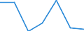 CN 29051990 /Exports /Unit = Prices (Euro/ton) /Partner: Slovenia /Reporter: Eur27 /29051990:Saturated Monohydric Acyclic Alcohols (Excl. Methanol `methyl Alcohol`, Propan-1-ol `propyl Alcohol`, Propan-2-ol `isopropyl Alcohol`, Butanols, Pentanol `amyl Alcohol` and Isomers Thereof, Octanol `octyl Alcohol` and Isomers Thereof, Dodecan-1-ol `lauryl Alcohol`, Hexadecan-1-ol `cetyl Alcohol`, Octadecan-1-ol `stearyl Alcohol` and Metal Alcoholated)