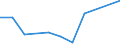 CN 29051990 /Exports /Unit = Prices (Euro/ton) /Partner: Algeria /Reporter: Eur27 /29051990:Saturated Monohydric Acyclic Alcohols (Excl. Methanol `methyl Alcohol`, Propan-1-ol `propyl Alcohol`, Propan-2-ol `isopropyl Alcohol`, Butanols, Pentanol `amyl Alcohol` and Isomers Thereof, Octanol `octyl Alcohol` and Isomers Thereof, Dodecan-1-ol `lauryl Alcohol`, Hexadecan-1-ol `cetyl Alcohol`, Octadecan-1-ol `stearyl Alcohol` and Metal Alcoholated)