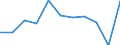 KN 29051990 /Exporte /Einheit = Preise (Euro/Tonne) /Partnerland: Aegypten /Meldeland: Eur27 /29051990:Alkohole, Acyclisch, Einwertig, Gesaettigt (Ausg. Methanol [methylalkohol], Propan-1-ol [propylalkohol], Propan-2-ol [isopropylalkohol], Butanole, Pentanol [amylalkohol] und Seine Isomere, Octanol [octylalkohol] und Seine Isomere, Dodecan- 1-ol [laurylalkohol], Hexadecan-1-ol [cetylalkohol], Octadecan-1-ol [stearylalkohol] und Metallalkoholate)