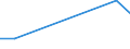 KN 29051990 /Exporte /Einheit = Preise (Euro/Tonne) /Partnerland: Senegal /Meldeland: Eur27 /29051990:Alkohole, Acyclisch, Einwertig, Gesaettigt (Ausg. Methanol [methylalkohol], Propan-1-ol [propylalkohol], Propan-2-ol [isopropylalkohol], Butanole, Pentanol [amylalkohol] und Seine Isomere, Octanol [octylalkohol] und Seine Isomere, Dodecan- 1-ol [laurylalkohol], Hexadecan-1-ol [cetylalkohol], Octadecan-1-ol [stearylalkohol] und Metallalkoholate)