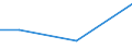 CN 29051990 /Exports /Unit = Prices (Euro/ton) /Partner: Ghana /Reporter: Eur27 /29051990:Saturated Monohydric Acyclic Alcohols (Excl. Methanol `methyl Alcohol`, Propan-1-ol `propyl Alcohol`, Propan-2-ol `isopropyl Alcohol`, Butanols, Pentanol `amyl Alcohol` and Isomers Thereof, Octanol `octyl Alcohol` and Isomers Thereof, Dodecan-1-ol `lauryl Alcohol`, Hexadecan-1-ol `cetyl Alcohol`, Octadecan-1-ol `stearyl Alcohol` and Metal Alcoholated)