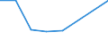 CN 29051990 /Exports /Unit = Prices (Euro/ton) /Partner: Cameroon /Reporter: Eur27 /29051990:Saturated Monohydric Acyclic Alcohols (Excl. Methanol `methyl Alcohol`, Propan-1-ol `propyl Alcohol`, Propan-2-ol `isopropyl Alcohol`, Butanols, Pentanol `amyl Alcohol` and Isomers Thereof, Octanol `octyl Alcohol` and Isomers Thereof, Dodecan-1-ol `lauryl Alcohol`, Hexadecan-1-ol `cetyl Alcohol`, Octadecan-1-ol `stearyl Alcohol` and Metal Alcoholated)