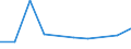 CN 29051990 /Exports /Unit = Prices (Euro/ton) /Partner: Gabon /Reporter: Eur27 /29051990:Saturated Monohydric Acyclic Alcohols (Excl. Methanol `methyl Alcohol`, Propan-1-ol `propyl Alcohol`, Propan-2-ol `isopropyl Alcohol`, Butanols, Pentanol `amyl Alcohol` and Isomers Thereof, Octanol `octyl Alcohol` and Isomers Thereof, Dodecan-1-ol `lauryl Alcohol`, Hexadecan-1-ol `cetyl Alcohol`, Octadecan-1-ol `stearyl Alcohol` and Metal Alcoholated)