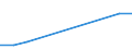 KN 29051990 /Exporte /Einheit = Preise (Euro/Tonne) /Partnerland: Dem. Rep. Kongo /Meldeland: Eur27 /29051990:Alkohole, Acyclisch, Einwertig, Gesaettigt (Ausg. Methanol [methylalkohol], Propan-1-ol [propylalkohol], Propan-2-ol [isopropylalkohol], Butanole, Pentanol [amylalkohol] und Seine Isomere, Octanol [octylalkohol] und Seine Isomere, Dodecan- 1-ol [laurylalkohol], Hexadecan-1-ol [cetylalkohol], Octadecan-1-ol [stearylalkohol] und Metallalkoholate)