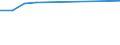 CN 29051990 /Exports /Unit = Prices (Euro/ton) /Partner: Madagascar /Reporter: Eur27 /29051990:Saturated Monohydric Acyclic Alcohols (Excl. Methanol `methyl Alcohol`, Propan-1-ol `propyl Alcohol`, Propan-2-ol `isopropyl Alcohol`, Butanols, Pentanol `amyl Alcohol` and Isomers Thereof, Octanol `octyl Alcohol` and Isomers Thereof, Dodecan-1-ol `lauryl Alcohol`, Hexadecan-1-ol `cetyl Alcohol`, Octadecan-1-ol `stearyl Alcohol` and Metal Alcoholated)