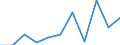 CN 29051990 /Exports /Unit = Prices (Euro/ton) /Partner: Usa /Reporter: Eur27 /29051990:Saturated Monohydric Acyclic Alcohols (Excl. Methanol `methyl Alcohol`, Propan-1-ol `propyl Alcohol`, Propan-2-ol `isopropyl Alcohol`, Butanols, Pentanol `amyl Alcohol` and Isomers Thereof, Octanol `octyl Alcohol` and Isomers Thereof, Dodecan-1-ol `lauryl Alcohol`, Hexadecan-1-ol `cetyl Alcohol`, Octadecan-1-ol `stearyl Alcohol` and Metal Alcoholated)