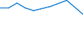 CN 29051990 /Exports /Unit = Prices (Euro/ton) /Partner: Honduras /Reporter: Eur27 /29051990:Saturated Monohydric Acyclic Alcohols (Excl. Methanol `methyl Alcohol`, Propan-1-ol `propyl Alcohol`, Propan-2-ol `isopropyl Alcohol`, Butanols, Pentanol `amyl Alcohol` and Isomers Thereof, Octanol `octyl Alcohol` and Isomers Thereof, Dodecan-1-ol `lauryl Alcohol`, Hexadecan-1-ol `cetyl Alcohol`, Octadecan-1-ol `stearyl Alcohol` and Metal Alcoholated)