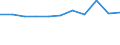 CN 29051990 /Exports /Unit = Prices (Euro/ton) /Partner: Costa Rica /Reporter: Eur27 /29051990:Saturated Monohydric Acyclic Alcohols (Excl. Methanol `methyl Alcohol`, Propan-1-ol `propyl Alcohol`, Propan-2-ol `isopropyl Alcohol`, Butanols, Pentanol `amyl Alcohol` and Isomers Thereof, Octanol `octyl Alcohol` and Isomers Thereof, Dodecan-1-ol `lauryl Alcohol`, Hexadecan-1-ol `cetyl Alcohol`, Octadecan-1-ol `stearyl Alcohol` and Metal Alcoholated)