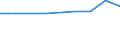 KN 29051990 /Exporte /Einheit = Preise (Euro/Tonne) /Partnerland: Panama /Meldeland: Eur27 /29051990:Alkohole, Acyclisch, Einwertig, Gesaettigt (Ausg. Methanol [methylalkohol], Propan-1-ol [propylalkohol], Propan-2-ol [isopropylalkohol], Butanole, Pentanol [amylalkohol] und Seine Isomere, Octanol [octylalkohol] und Seine Isomere, Dodecan- 1-ol [laurylalkohol], Hexadecan-1-ol [cetylalkohol], Octadecan-1-ol [stearylalkohol] und Metallalkoholate)