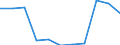 KN 29051990 /Exporte /Einheit = Preise (Euro/Tonne) /Partnerland: Kolumbien /Meldeland: Eur27 /29051990:Alkohole, Acyclisch, Einwertig, Gesaettigt (Ausg. Methanol [methylalkohol], Propan-1-ol [propylalkohol], Propan-2-ol [isopropylalkohol], Butanole, Pentanol [amylalkohol] und Seine Isomere, Octanol [octylalkohol] und Seine Isomere, Dodecan- 1-ol [laurylalkohol], Hexadecan-1-ol [cetylalkohol], Octadecan-1-ol [stearylalkohol] und Metallalkoholate)