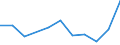 KN 29051990 /Exporte /Einheit = Preise (Euro/Tonne) /Partnerland: Ecuador /Meldeland: Eur27 /29051990:Alkohole, Acyclisch, Einwertig, Gesaettigt (Ausg. Methanol [methylalkohol], Propan-1-ol [propylalkohol], Propan-2-ol [isopropylalkohol], Butanole, Pentanol [amylalkohol] und Seine Isomere, Octanol [octylalkohol] und Seine Isomere, Dodecan- 1-ol [laurylalkohol], Hexadecan-1-ol [cetylalkohol], Octadecan-1-ol [stearylalkohol] und Metallalkoholate)