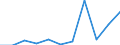 CN 29051990 /Exports /Unit = Prices (Euro/ton) /Partner: Brazil /Reporter: Eur27 /29051990:Saturated Monohydric Acyclic Alcohols (Excl. Methanol `methyl Alcohol`, Propan-1-ol `propyl Alcohol`, Propan-2-ol `isopropyl Alcohol`, Butanols, Pentanol `amyl Alcohol` and Isomers Thereof, Octanol `octyl Alcohol` and Isomers Thereof, Dodecan-1-ol `lauryl Alcohol`, Hexadecan-1-ol `cetyl Alcohol`, Octadecan-1-ol `stearyl Alcohol` and Metal Alcoholated)