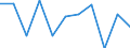 CN 29051990 /Exports /Unit = Prices (Euro/ton) /Partner: Chile /Reporter: Eur27 /29051990:Saturated Monohydric Acyclic Alcohols (Excl. Methanol `methyl Alcohol`, Propan-1-ol `propyl Alcohol`, Propan-2-ol `isopropyl Alcohol`, Butanols, Pentanol `amyl Alcohol` and Isomers Thereof, Octanol `octyl Alcohol` and Isomers Thereof, Dodecan-1-ol `lauryl Alcohol`, Hexadecan-1-ol `cetyl Alcohol`, Octadecan-1-ol `stearyl Alcohol` and Metal Alcoholated)