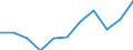 CN 29051990 /Exports /Unit = Prices (Euro/ton) /Partner: Argentina /Reporter: Eur27 /29051990:Saturated Monohydric Acyclic Alcohols (Excl. Methanol `methyl Alcohol`, Propan-1-ol `propyl Alcohol`, Propan-2-ol `isopropyl Alcohol`, Butanols, Pentanol `amyl Alcohol` and Isomers Thereof, Octanol `octyl Alcohol` and Isomers Thereof, Dodecan-1-ol `lauryl Alcohol`, Hexadecan-1-ol `cetyl Alcohol`, Octadecan-1-ol `stearyl Alcohol` and Metal Alcoholated)