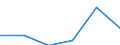 KN 29052100 /Exporte /Einheit = Werte in 1000 Euro /Partnerland: Deutschland /Meldeland: Eur27 /29052100:Allylalkohol