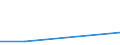 KN 29052100 /Exporte /Einheit = Werte in 1000 Euro /Partnerland: Italien /Meldeland: Eur27 /29052100:Allylalkohol