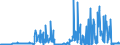 CN 29052200 /Exports /Unit = Prices (Euro/ton) /Partner: Netherlands /Reporter: Eur27_2020 /29052200:Acyclic Terpene Alcohols