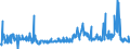 CN 29052200 /Exports /Unit = Prices (Euro/ton) /Partner: United Kingdom /Reporter: Eur27_2020 /29052200:Acyclic Terpene Alcohols