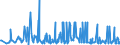 CN 29052200 /Exports /Unit = Prices (Euro/ton) /Partner: Denmark /Reporter: Eur27_2020 /29052200:Acyclic Terpene Alcohols