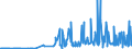 CN 29052200 /Exports /Unit = Prices (Euro/ton) /Partner: Portugal /Reporter: Eur27_2020 /29052200:Acyclic Terpene Alcohols