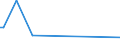 CN 29052200 /Exports /Unit = Prices (Euro/ton) /Partner: United Kingdom(Northern Ireland) /Reporter: Eur27_2020 /29052200:Acyclic Terpene Alcohols