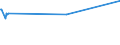 CN 29052200 /Exports /Unit = Prices (Euro/ton) /Partner: Andorra /Reporter: Eur27_2020 /29052200:Acyclic Terpene Alcohols