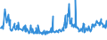 CN 29052200 /Exports /Unit = Prices (Euro/ton) /Partner: Poland /Reporter: Eur27_2020 /29052200:Acyclic Terpene Alcohols