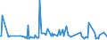 CN 29052200 /Exports /Unit = Prices (Euro/ton) /Partner: Slovakia /Reporter: Eur27_2020 /29052200:Acyclic Terpene Alcohols