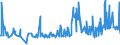 CN 29052200 /Exports /Unit = Prices (Euro/ton) /Partner: Hungary /Reporter: Eur27_2020 /29052200:Acyclic Terpene Alcohols