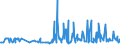 CN 29052200 /Exports /Unit = Prices (Euro/ton) /Partner: Romania /Reporter: Eur27_2020 /29052200:Acyclic Terpene Alcohols