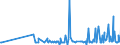 CN 29052200 /Exports /Unit = Prices (Euro/ton) /Partner: Bulgaria /Reporter: Eur27_2020 /29052200:Acyclic Terpene Alcohols