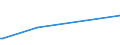 CN 29052200 /Exports /Unit = Prices (Euro/ton) /Partner: Uzbekistan /Reporter: Eur27_2020 /29052200:Acyclic Terpene Alcohols