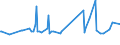 CN 29052200 /Exports /Unit = Prices (Euro/ton) /Partner: Serbia /Reporter: Eur27_2020 /29052200:Acyclic Terpene Alcohols