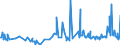 CN 29052200 /Exports /Unit = Prices (Euro/ton) /Partner: Tunisia /Reporter: Eur27_2020 /29052200:Acyclic Terpene Alcohols