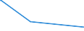 CN 29052200 /Exports /Unit = Prices (Euro/ton) /Partner: Senegal /Reporter: Eur27_2020 /29052200:Acyclic Terpene Alcohols