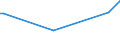 CN 29052200 /Exports /Unit = Prices (Euro/ton) /Partner: Nigeria /Reporter: European Union /29052200:Acyclic Terpene Alcohols