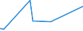 KN 29052200 /Exporte /Einheit = Preise (Euro/Tonne) /Partnerland: Angola /Meldeland: Eur27_2020 /29052200:Terpenalkohole, Acyclisch