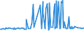 CN 29052200 /Exports /Unit = Prices (Euro/ton) /Partner: Guatemala /Reporter: Eur27_2020 /29052200:Acyclic Terpene Alcohols