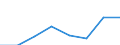 CN 29052900 /Exports /Unit = Prices (Euro/ton) /Partner: Germany /Reporter: Eur27 /29052900:Unsaturated Monohydric Acyclic Alcohols (Excl. Allyl Alcohol and Acyclic Terpene Alcohols)