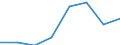 KN 29052900 /Exporte /Einheit = Preise (Euro/Tonne) /Partnerland: Italien /Meldeland: Eur27 /29052900:Alkohole, Acyclisch, Einwertig, Ungesaettigt (Ausg. Allylalkohol und Acyclische Terpenalkohole)