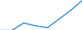 KN 29052900 /Exporte /Einheit = Preise (Euro/Tonne) /Partnerland: Ver.koenigreich /Meldeland: Eur27 /29052900:Alkohole, Acyclisch, Einwertig, Ungesaettigt (Ausg. Allylalkohol und Acyclische Terpenalkohole)