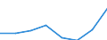 KN 29052900 /Exporte /Einheit = Preise (Euro/Tonne) /Partnerland: Griechenland /Meldeland: Eur27 /29052900:Alkohole, Acyclisch, Einwertig, Ungesaettigt (Ausg. Allylalkohol und Acyclische Terpenalkohole)