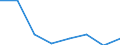 KN 29052900 /Exporte /Einheit = Preise (Euro/Tonne) /Partnerland: Schweden /Meldeland: Eur27 /29052900:Alkohole, Acyclisch, Einwertig, Ungesaettigt (Ausg. Allylalkohol und Acyclische Terpenalkohole)