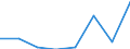 KN 29052900 /Exporte /Einheit = Preise (Euro/Tonne) /Partnerland: Finnland /Meldeland: Eur27 /29052900:Alkohole, Acyclisch, Einwertig, Ungesaettigt (Ausg. Allylalkohol und Acyclische Terpenalkohole)